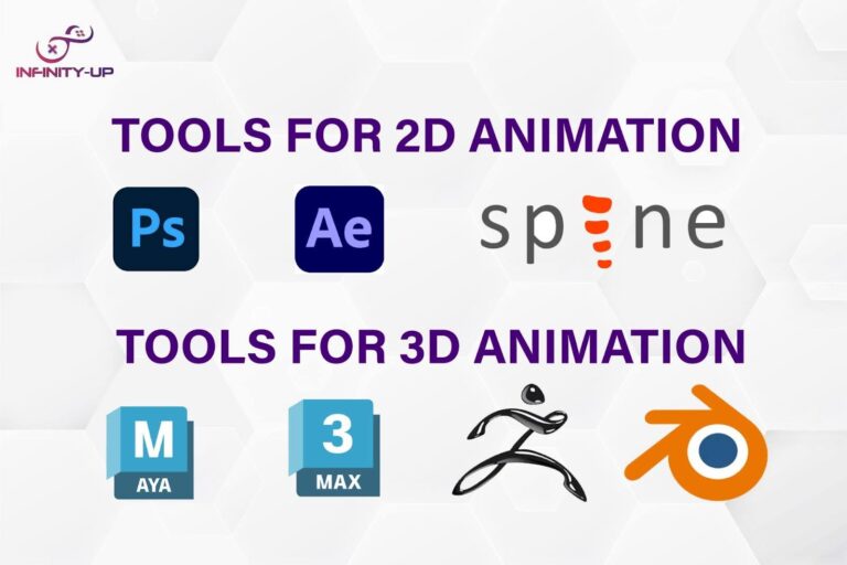 Game animation uses powerful tools like Maya, Blender, and Spine to create lifelike characters and vivid environments. Motion capture enhances realism, while rigging and animation software ensures smooth, dynamic movements, enriching the overall gaming experience.